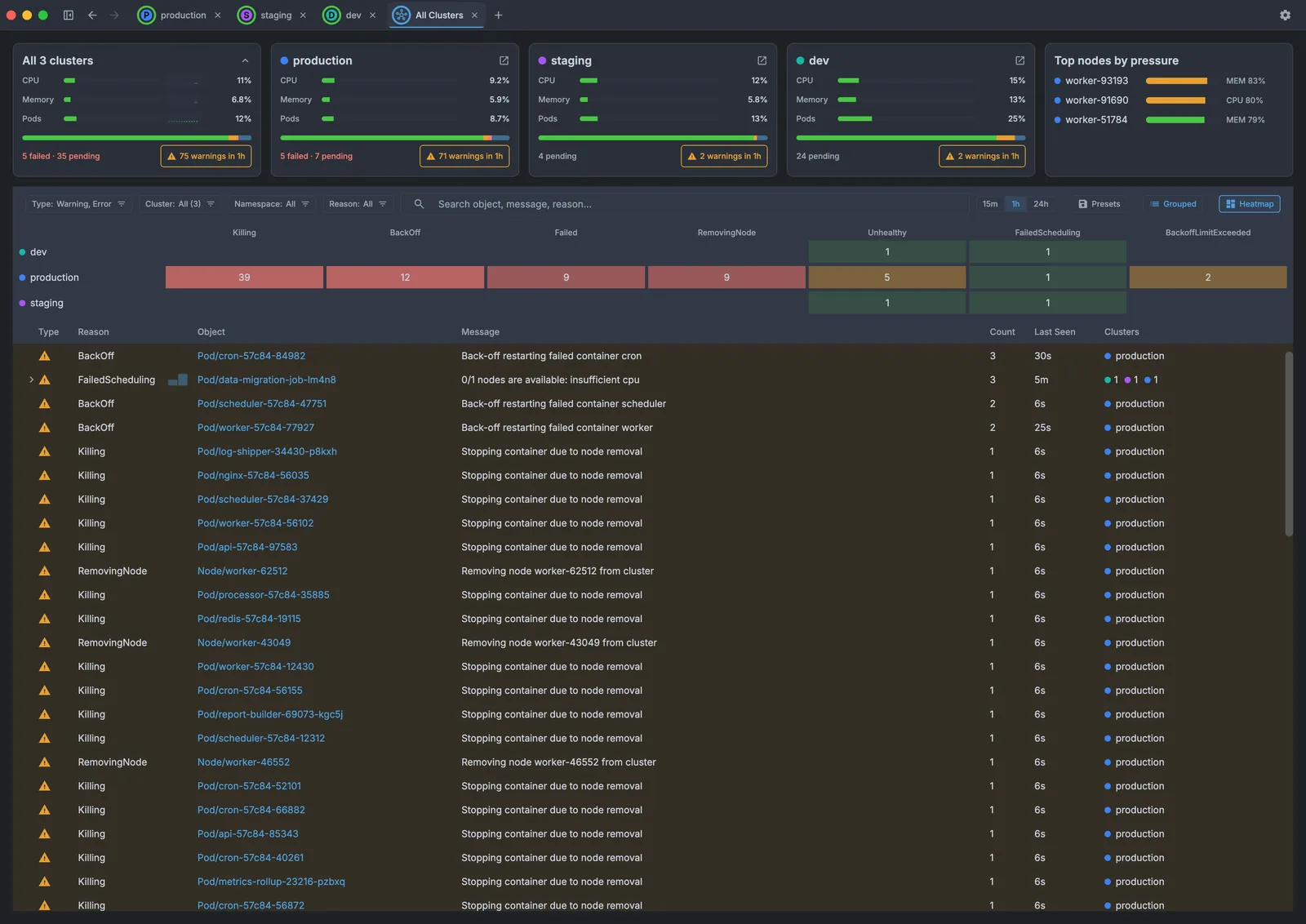 All Clusters tab: a fleet total, one usage panel per cluster, top nodes, and a merged warning-event feed