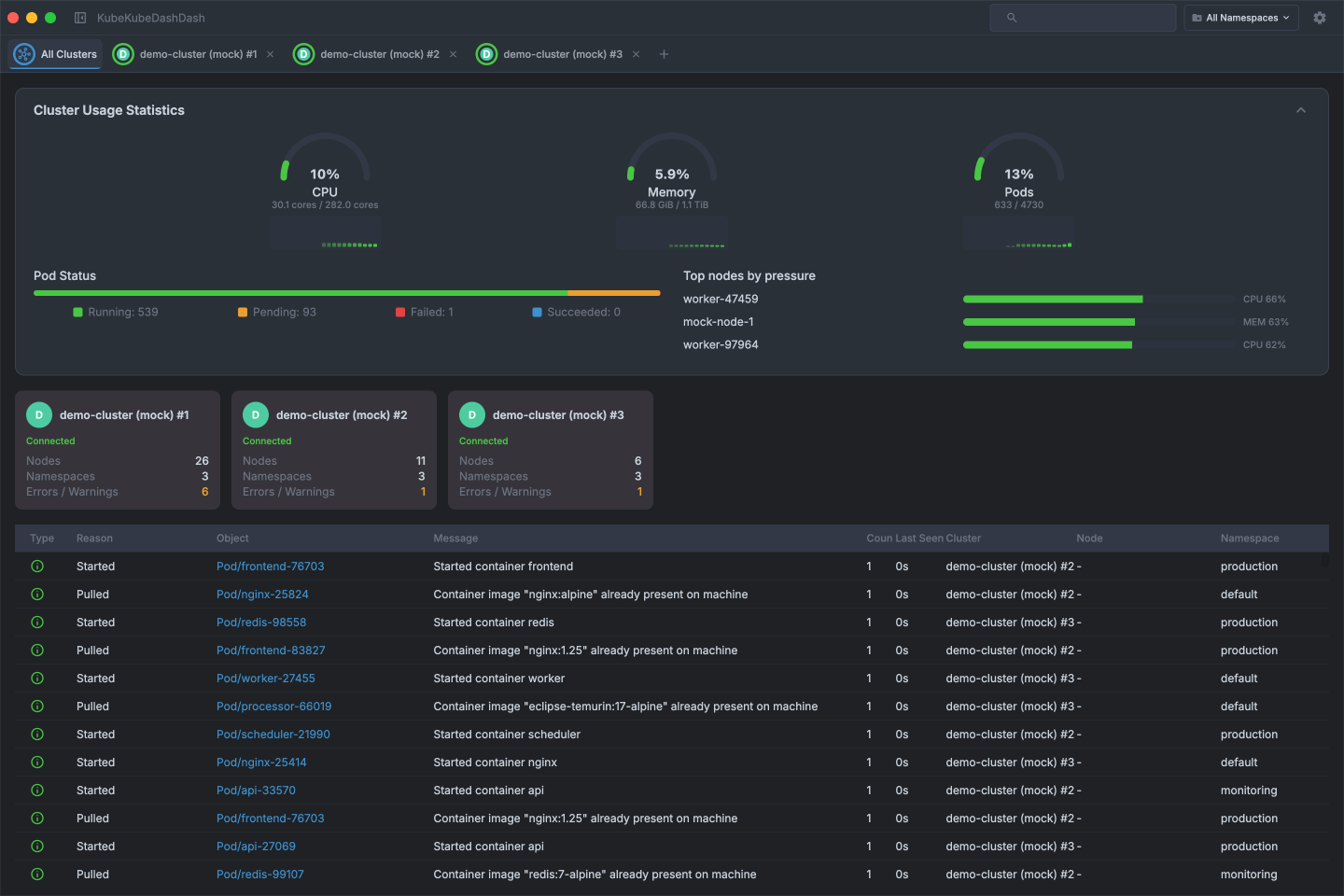 All Clusters tab showing aggregated stats, per-cluster cards, and a merged event feed